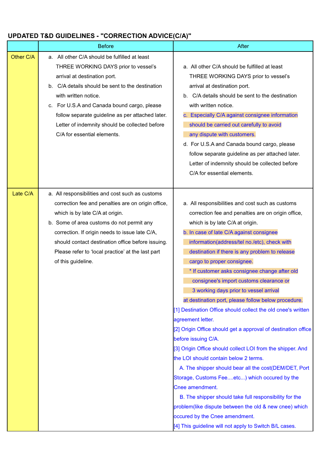 Updated T&D Guidelines - Correction Advice(C/A)