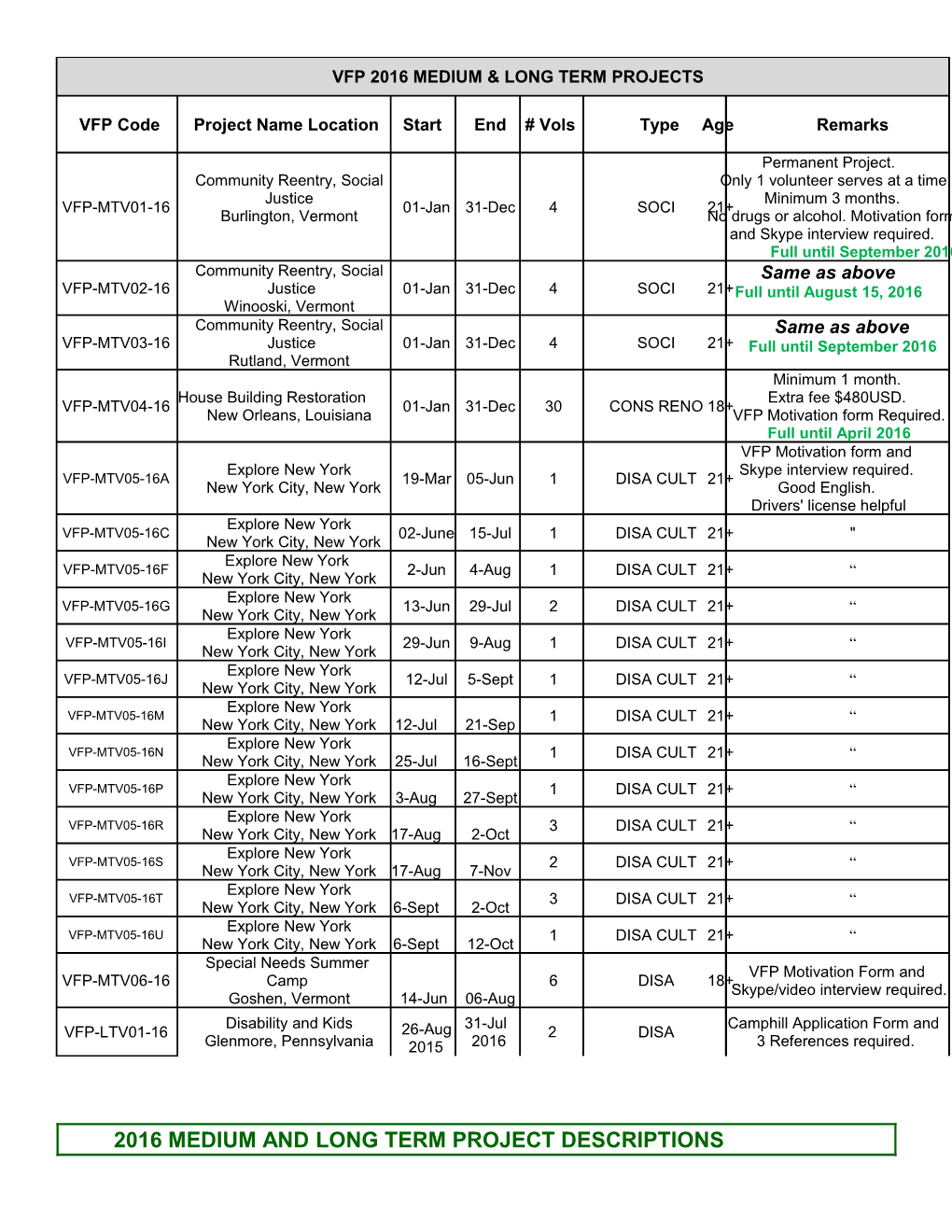 2016 Medium and Long Term Project Descriptions