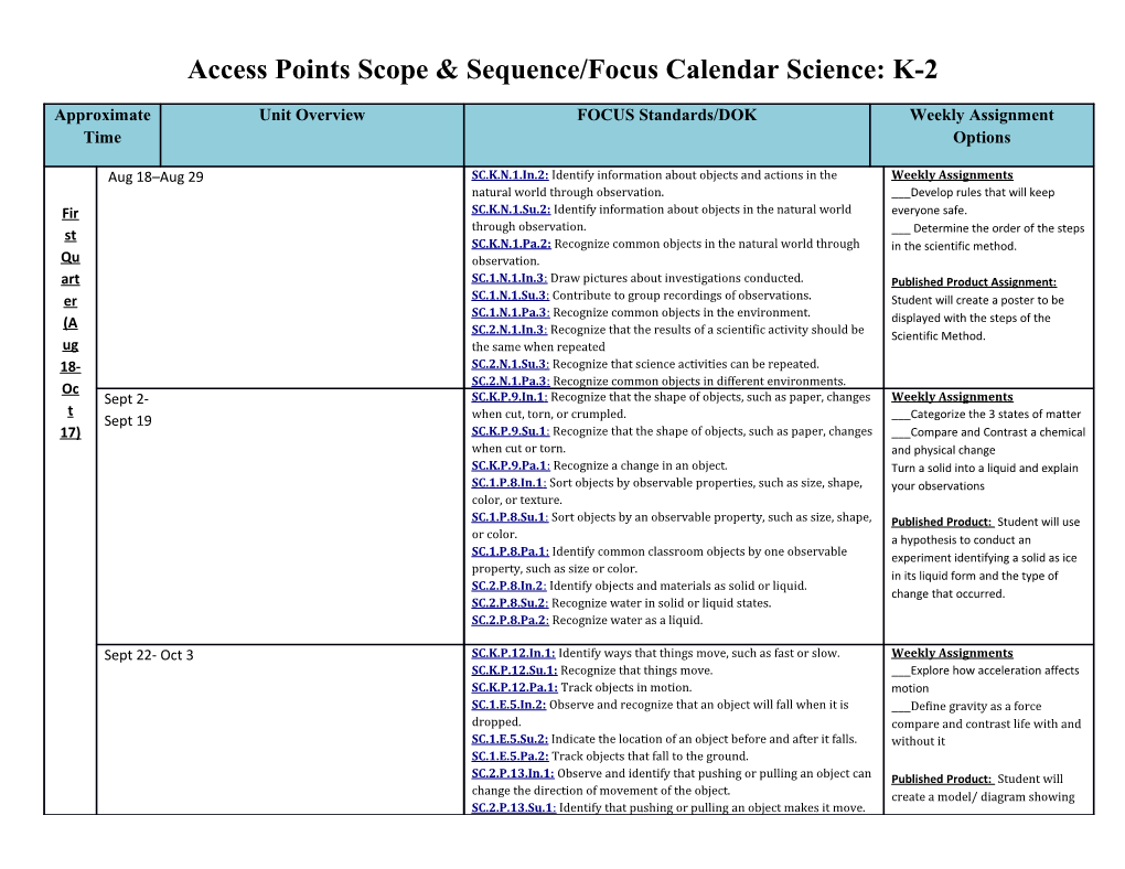 Access Points Scope & Sequence/Focus Calendar Science: K-2