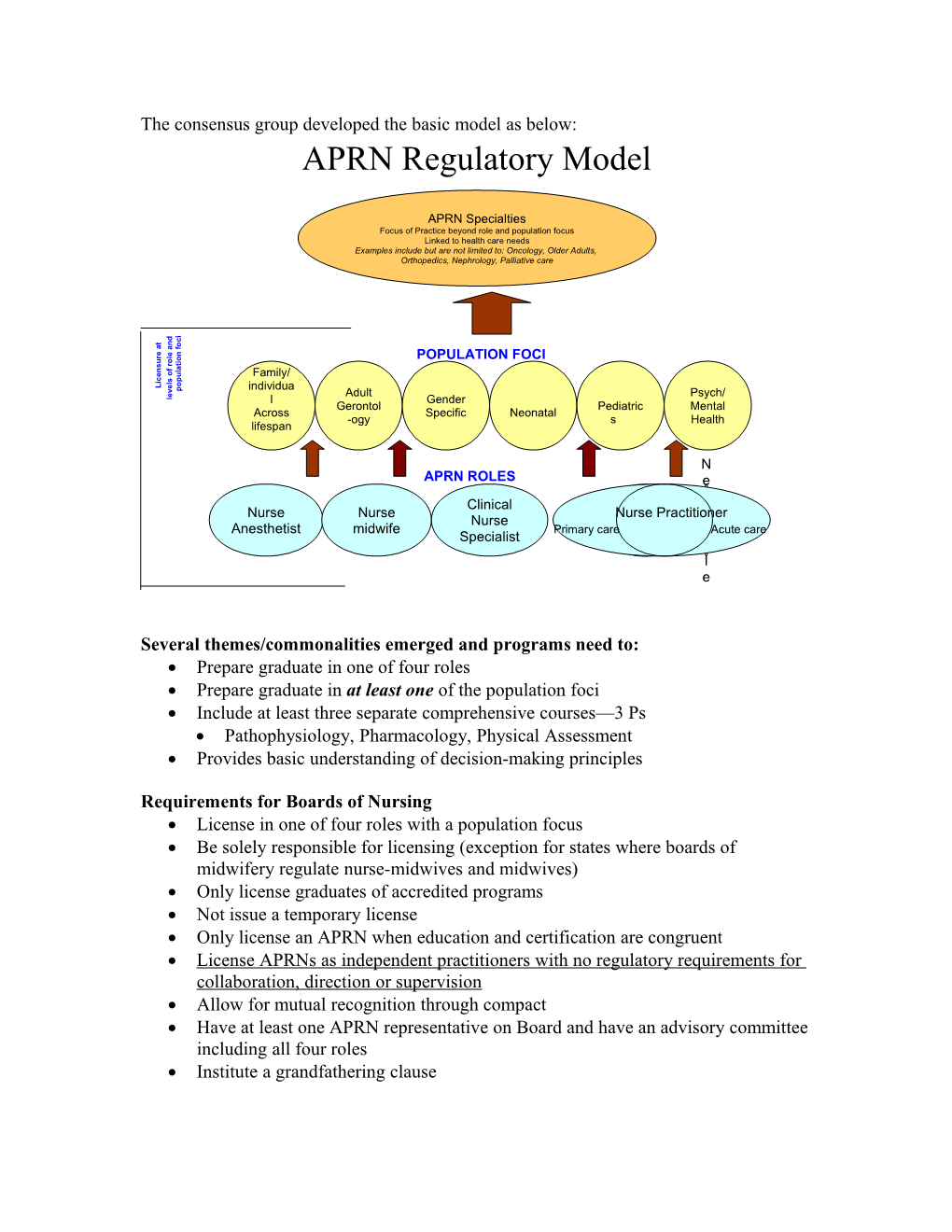 Consensus Model for Aprn Regulation: Licensure, Accreditation, Certification, Education
