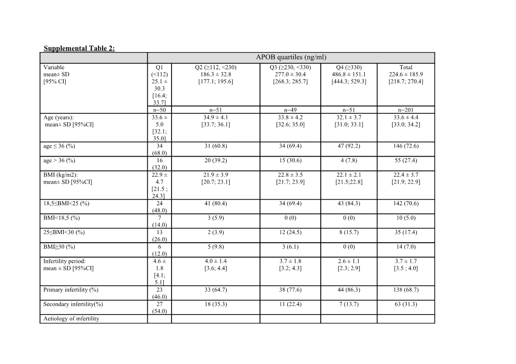 Supplemental Table 2 s1