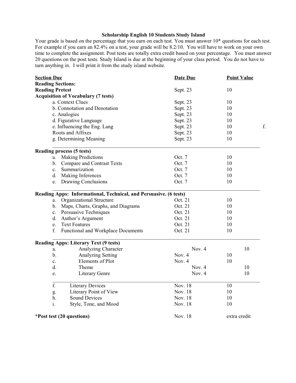 Scholarship English 10 Students: Getting Started on Study Island