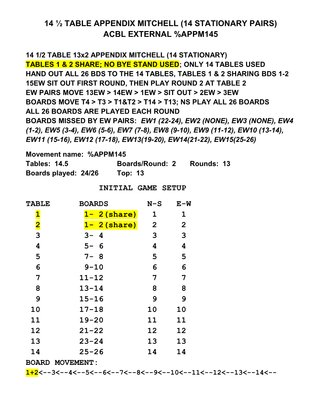 14 Table Appendix Mitchell (14 Stationary Pairs)