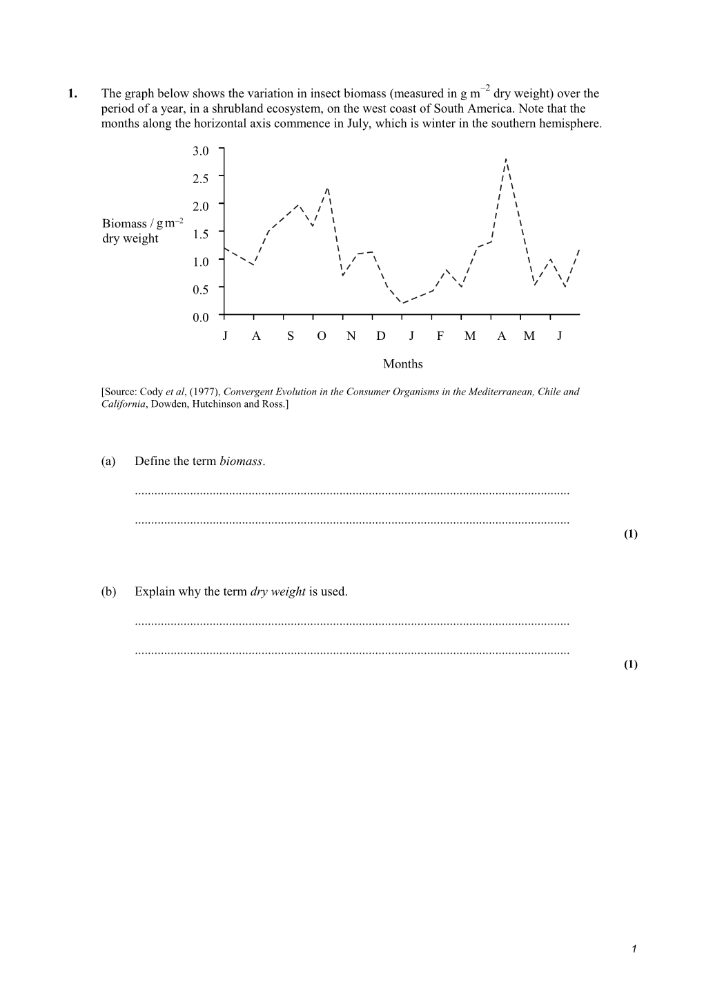 (B) Explain Why the Term Dry Weight Is Used