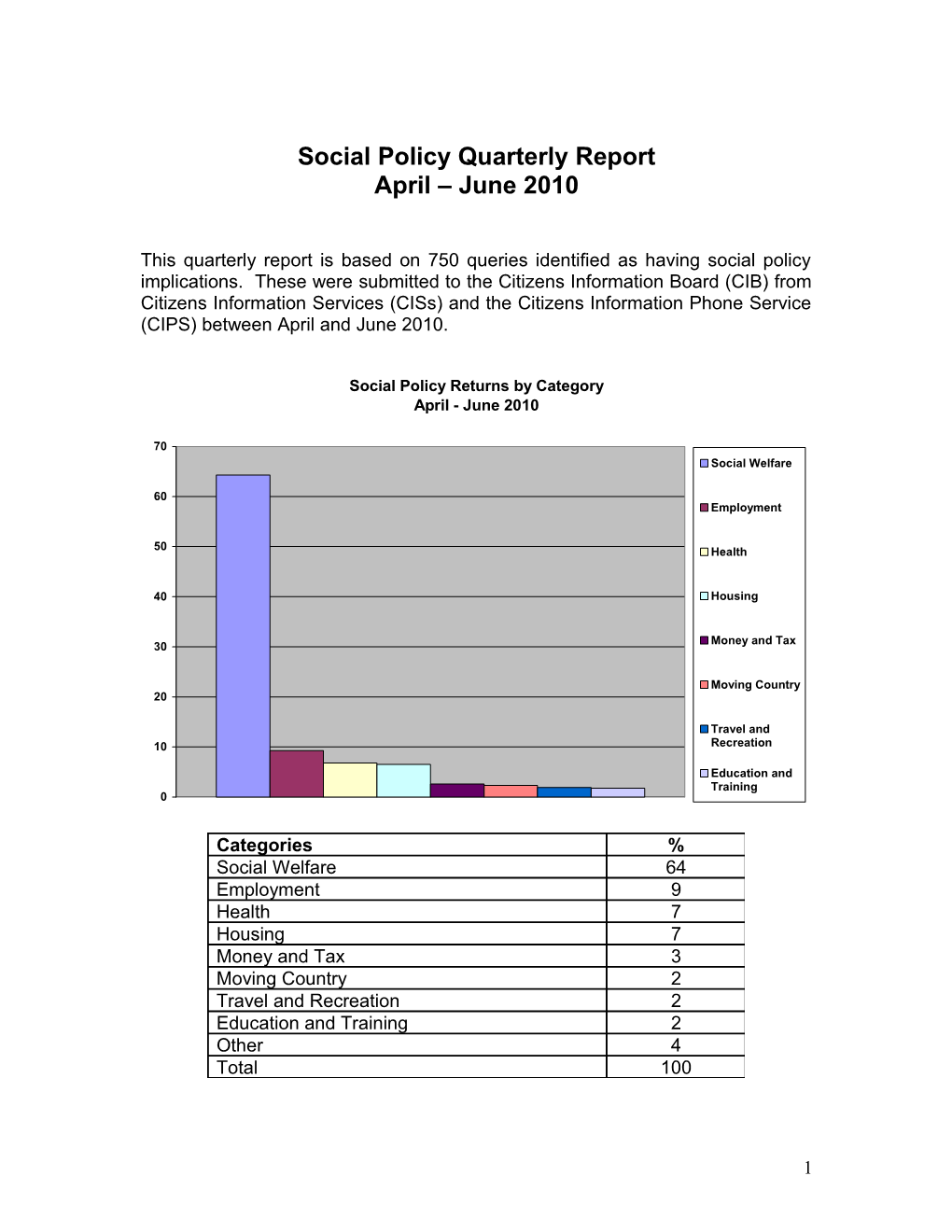 Social Policy Quarterly Report