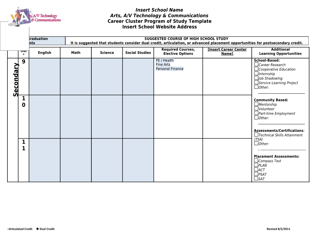 Agriculture, Food & Natural Resources s2