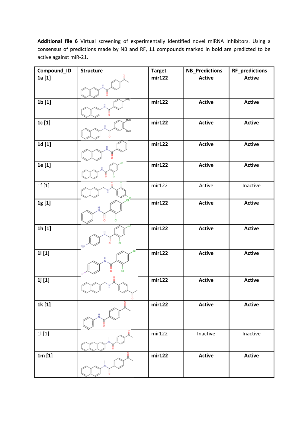 1. Young DD, Connelly CM, Grohmann C, Deiters A: Small Molecule Modifiers of Microrna Mir-122