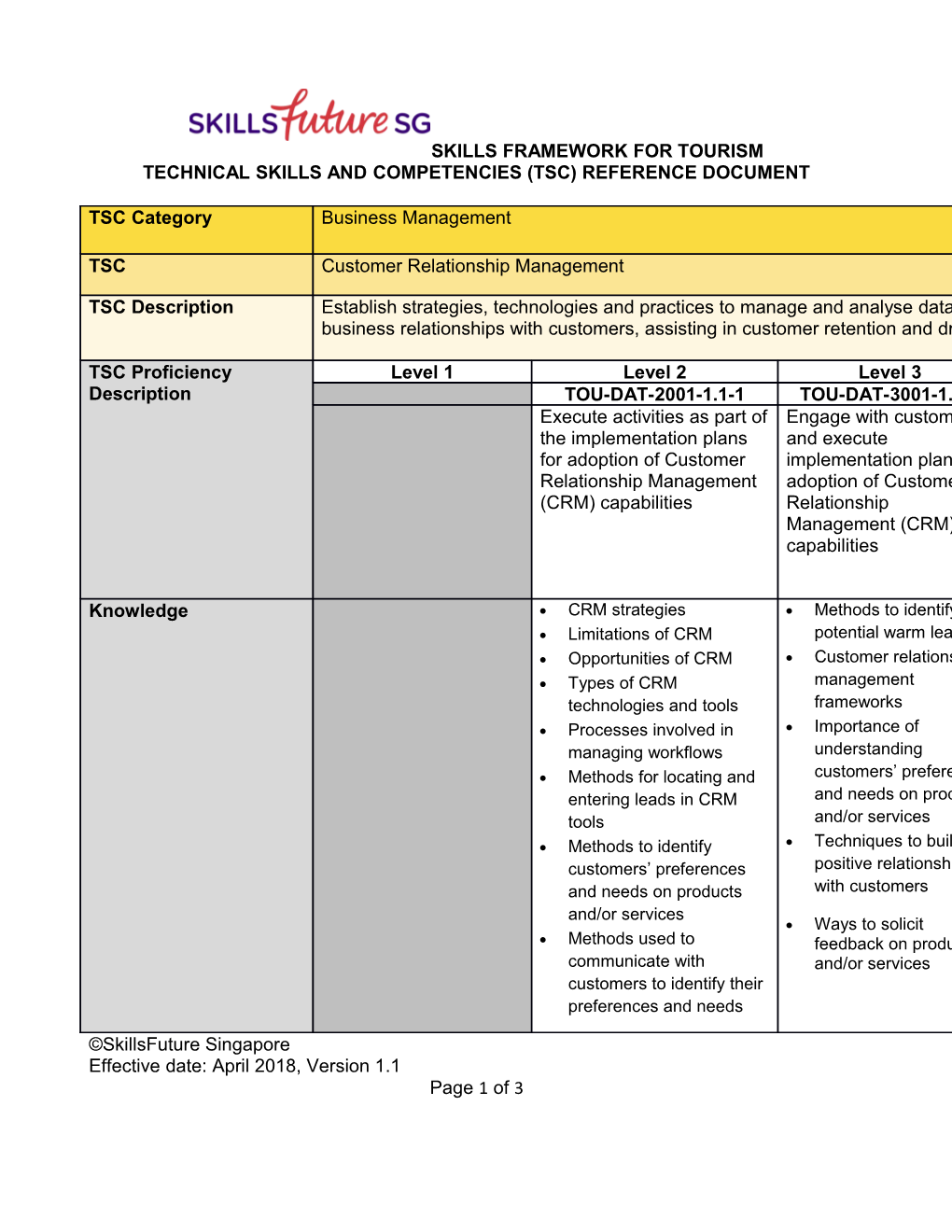 Technical Skills and Competencies (Tsc) Reference Document