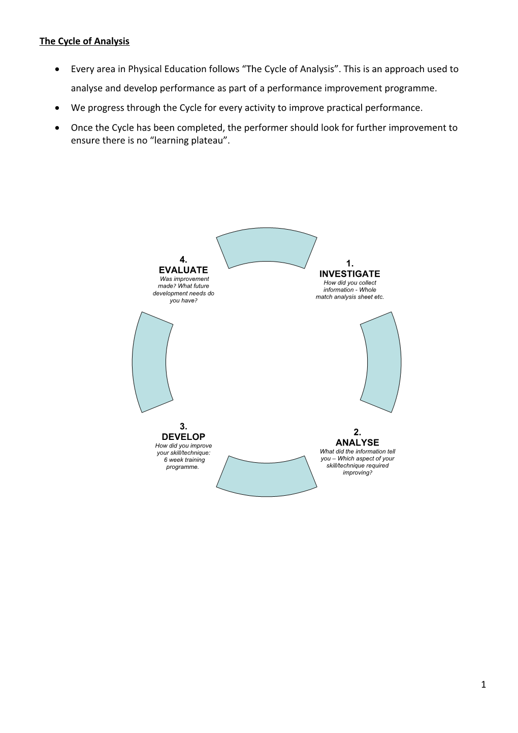 The Cycle of Analysis