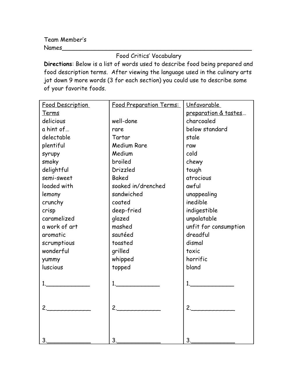 Food Critics Vocabulary