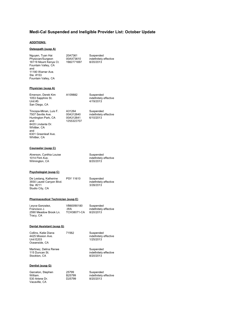 Medi-Cal Suspended and Ineligible Provider List: October Update