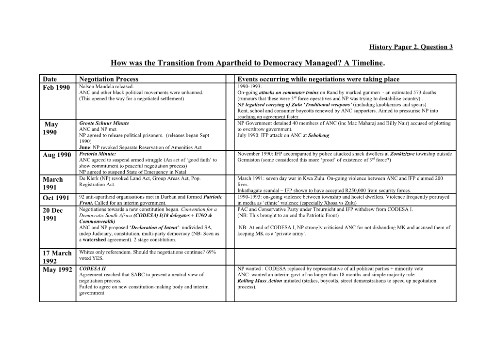 How Was the Transition from Apartheid to Democracy Managed? a Timeline
