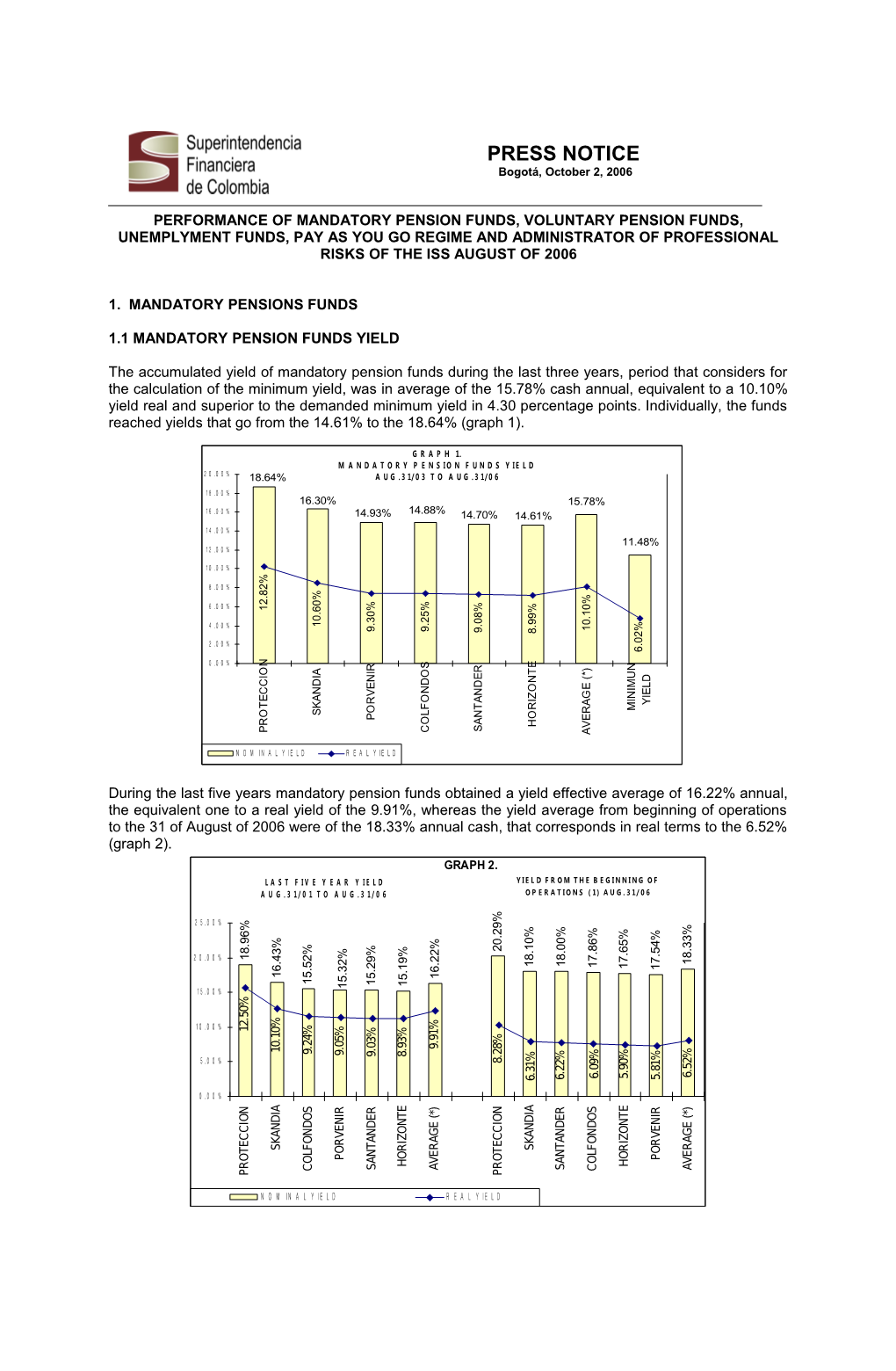 1.1 Mandatory Pension Funds Yield