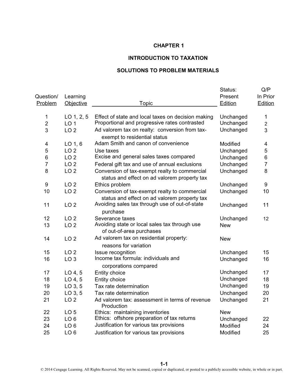 Introduction to Taxation s1