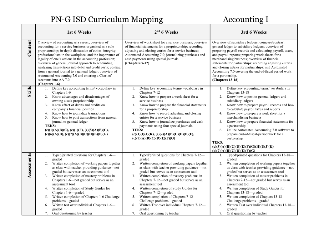PN-G ISD Curriculum Mapping Accounting I