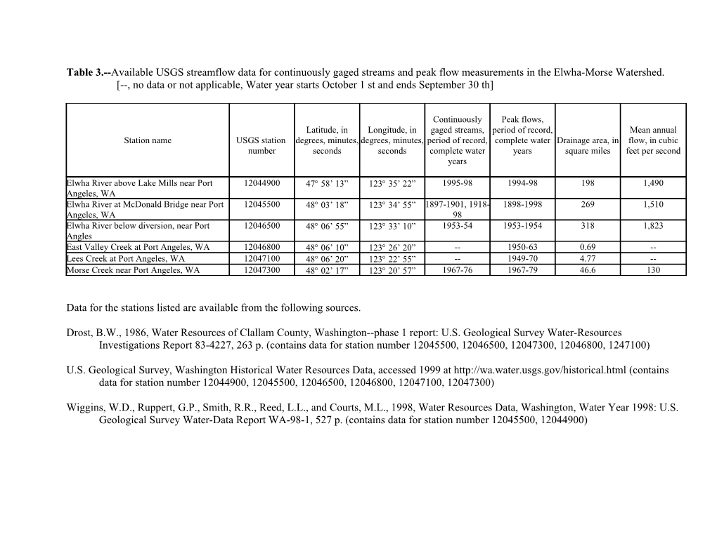 Data for the Stations Listed Are Available from the Following Sources