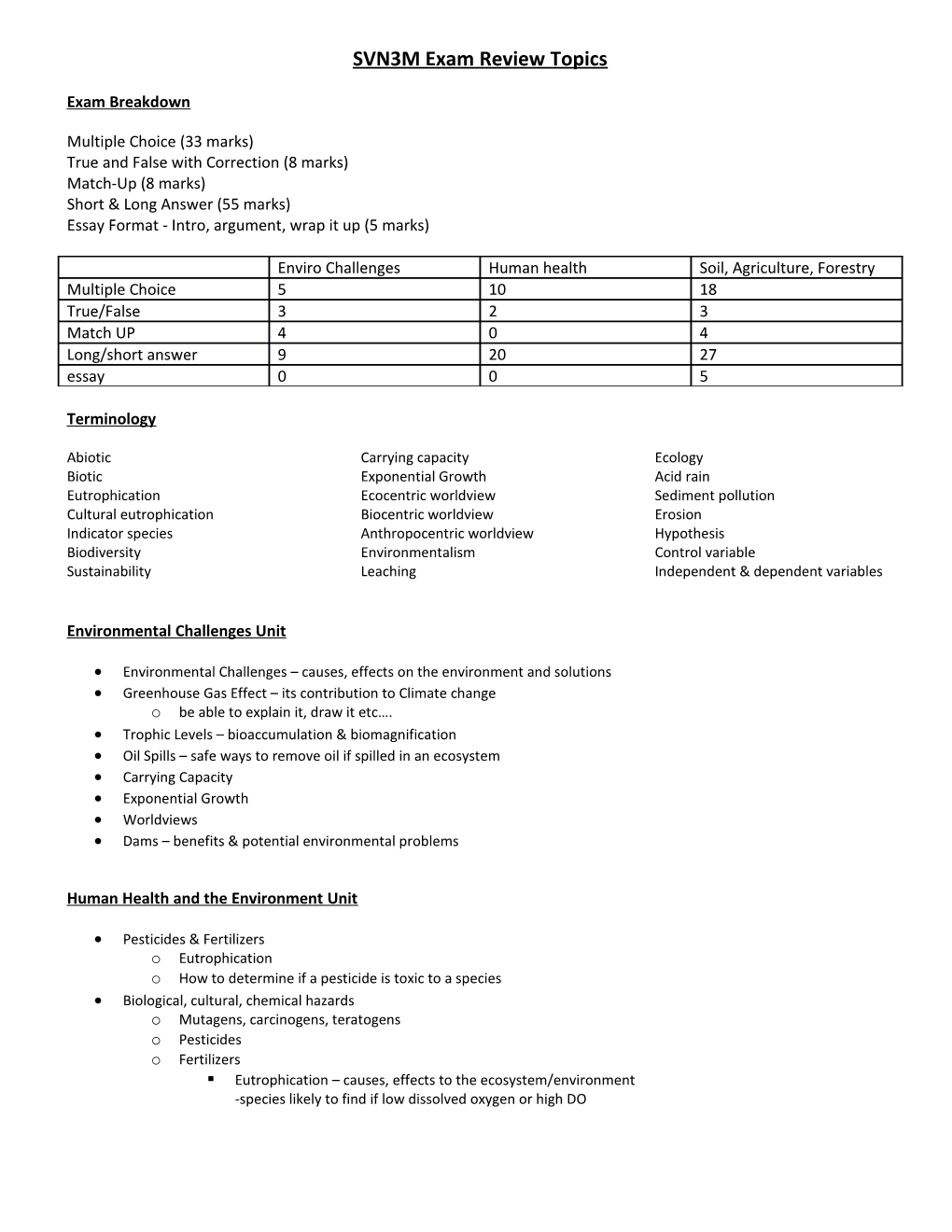 SVN3M Exam Review Topics