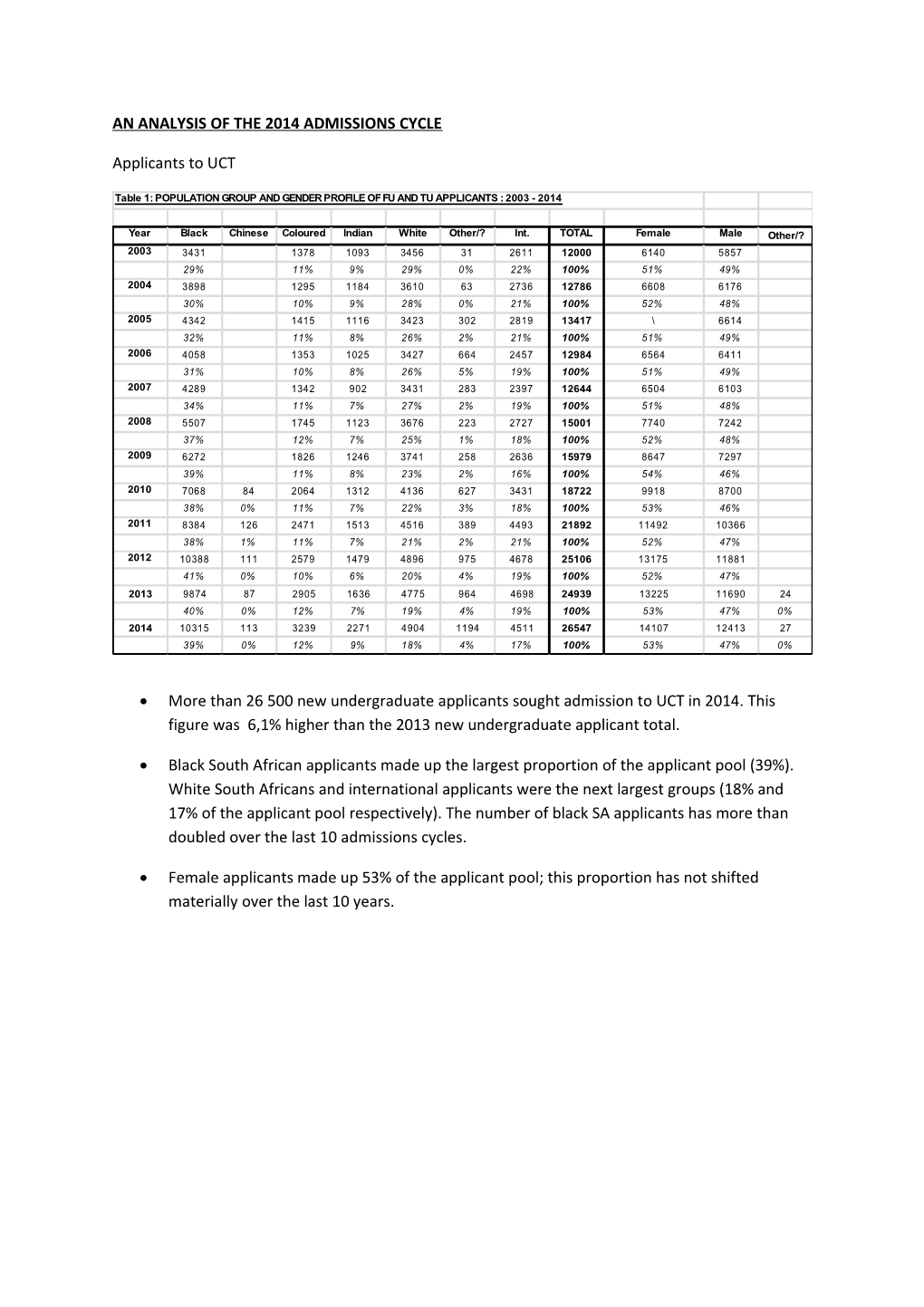 An Analysis of the 2014 Admissions Cycle