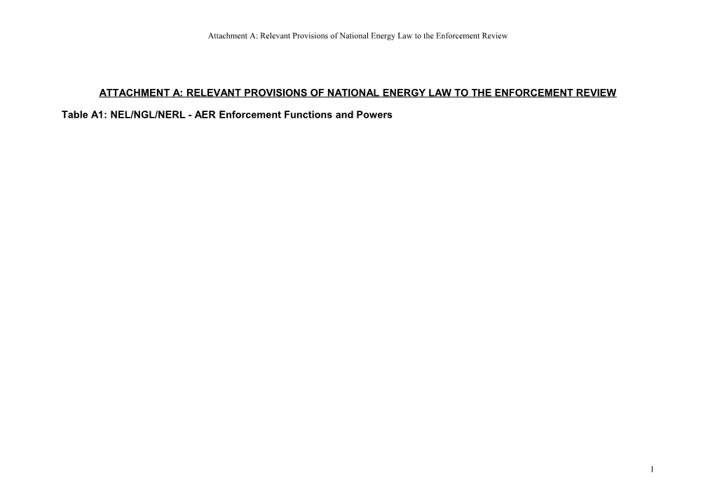 Attachment A: Relevant Provisions of National Energy Law to the Enforcement Review