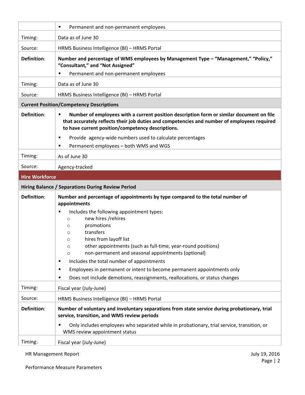 HR Management Report