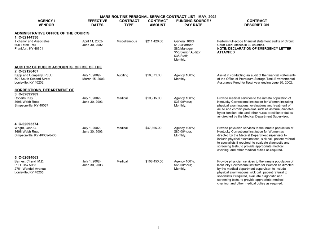 Mars Routine Personal Service Contract List - May, 2002