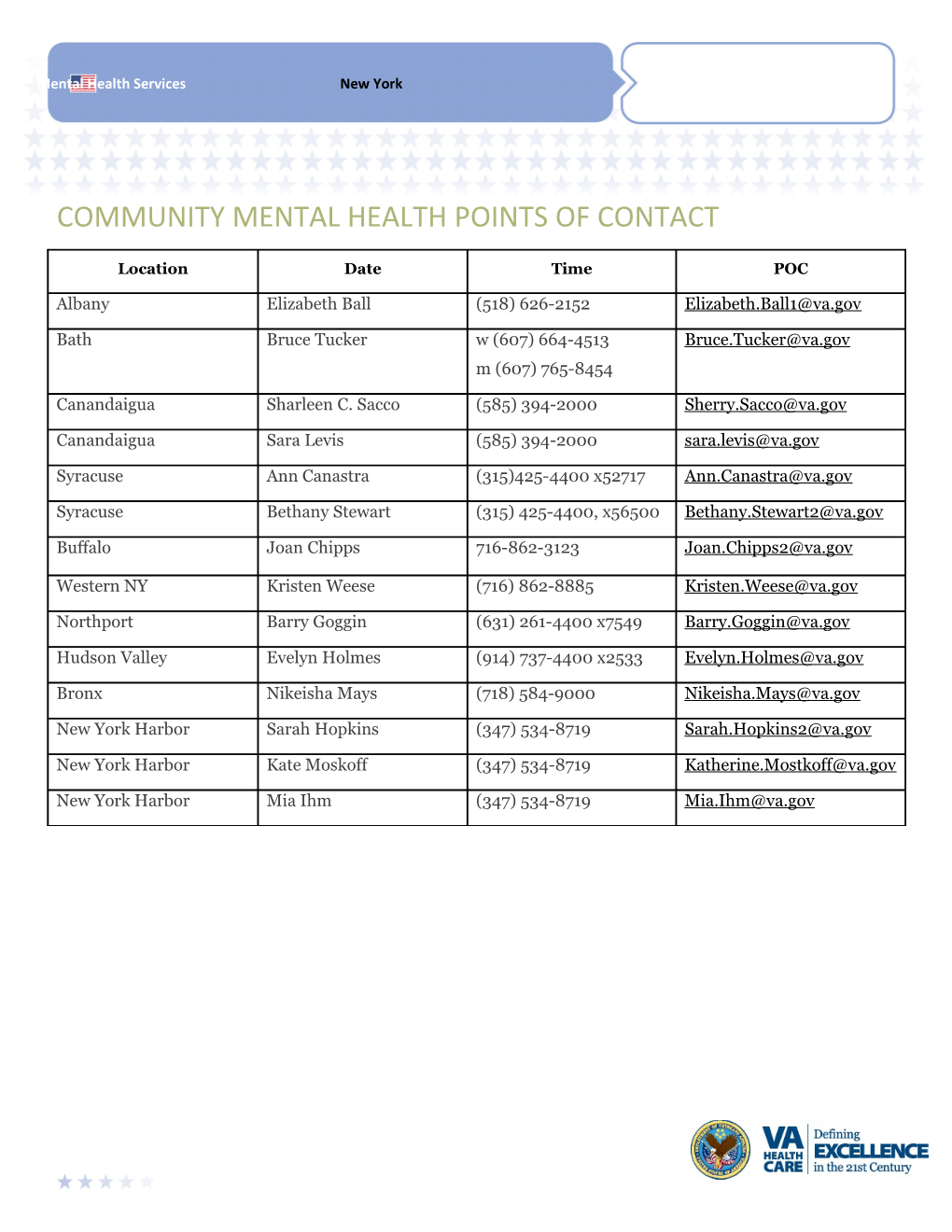 Community Mental Health Points of Contact