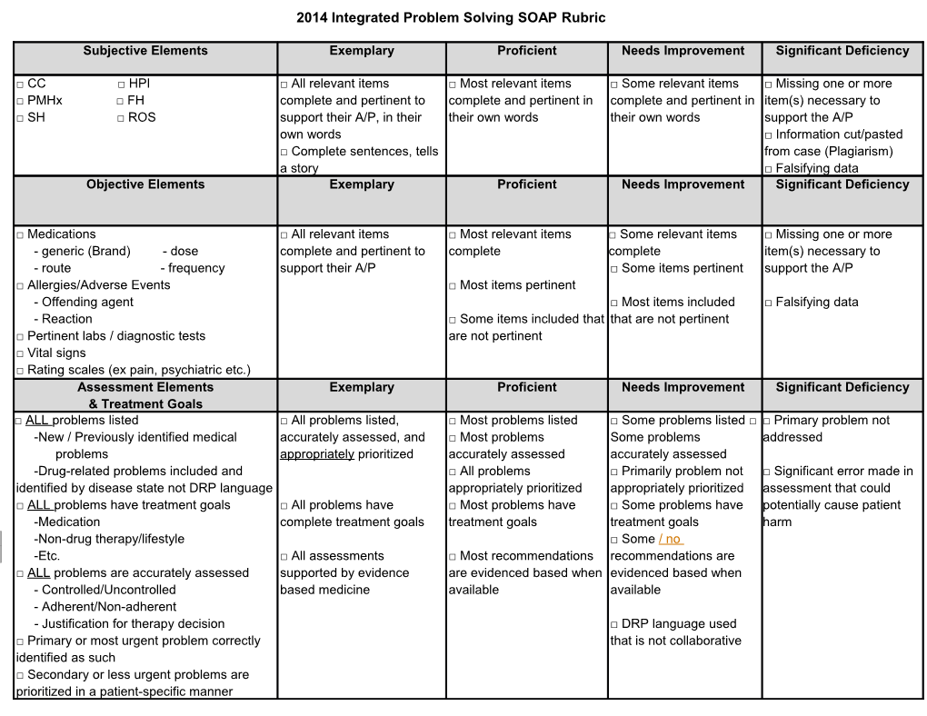 2014 Integrated Problem Solving SOAP Rubric