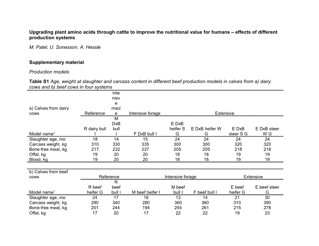 Upgrading Plantamino Acids Through Cattle to Improve the Nutritional Value for Humans