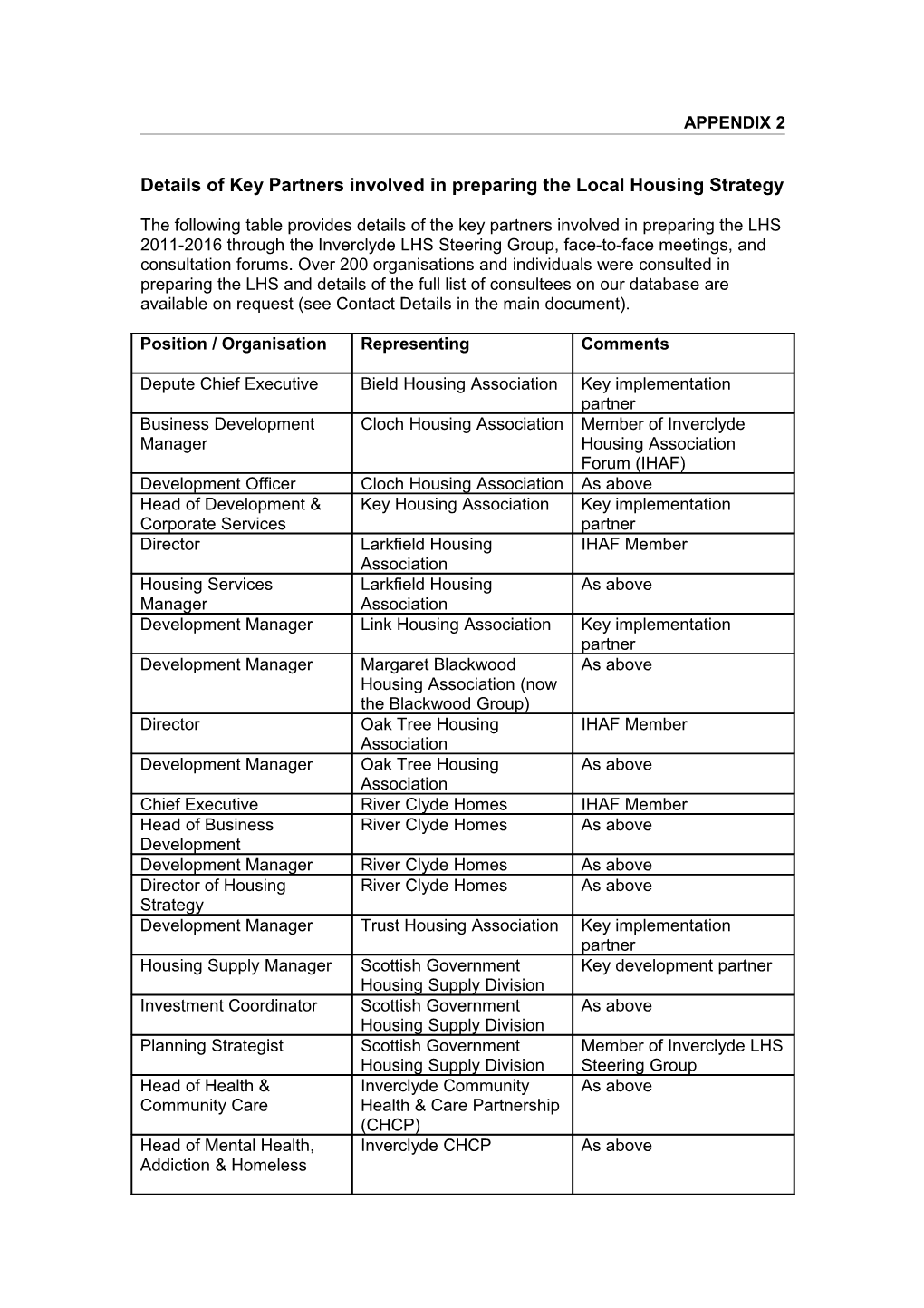 Details of Key Partners Involved in Preparing the Local Housing Strategy