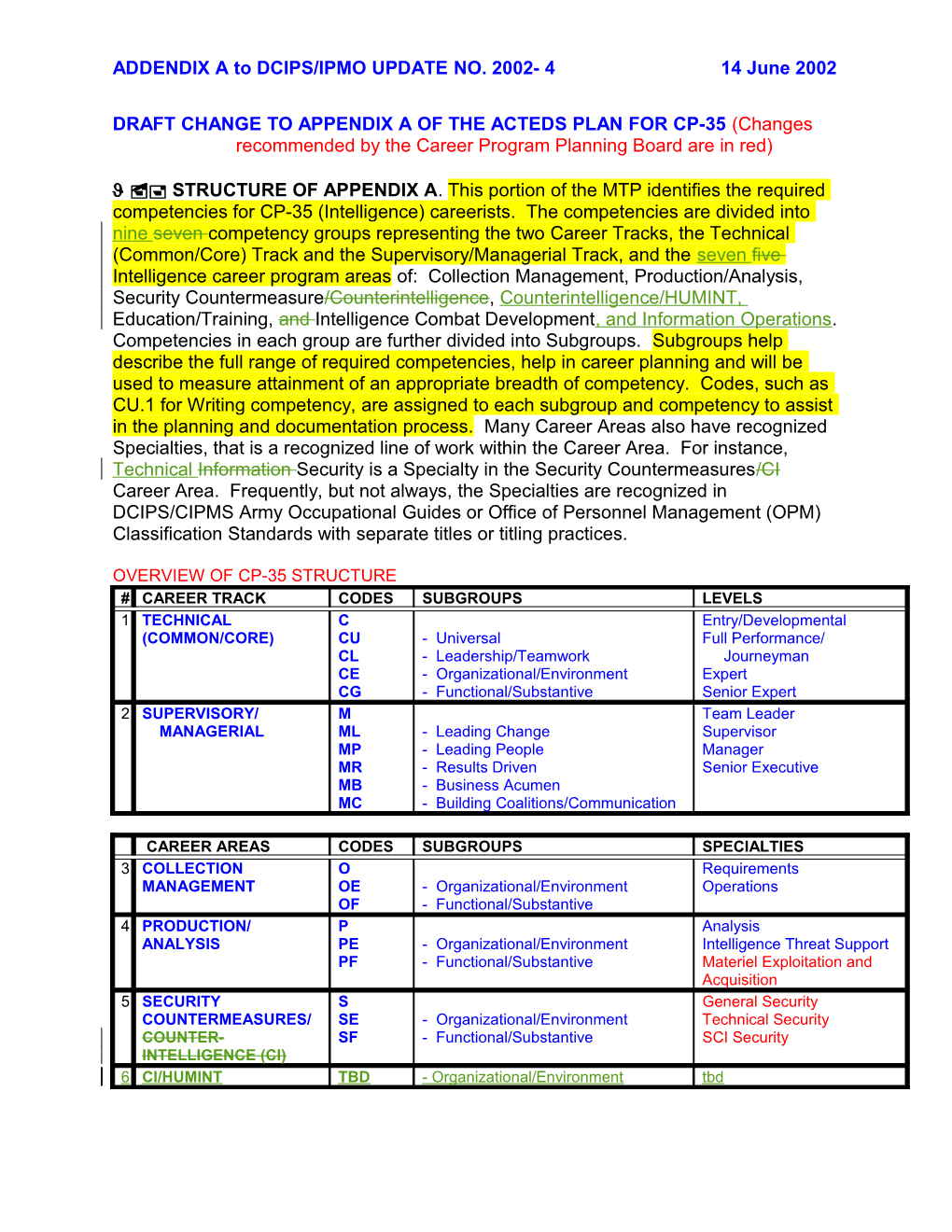 ADDENDIX - a to DCIPS/IPMO UPDATE NO. 2002- 4 14 June 2002