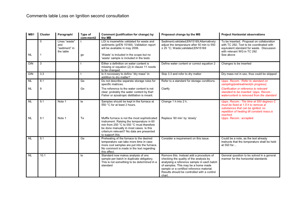 Comments Table Loss on Ignition Second Consultation