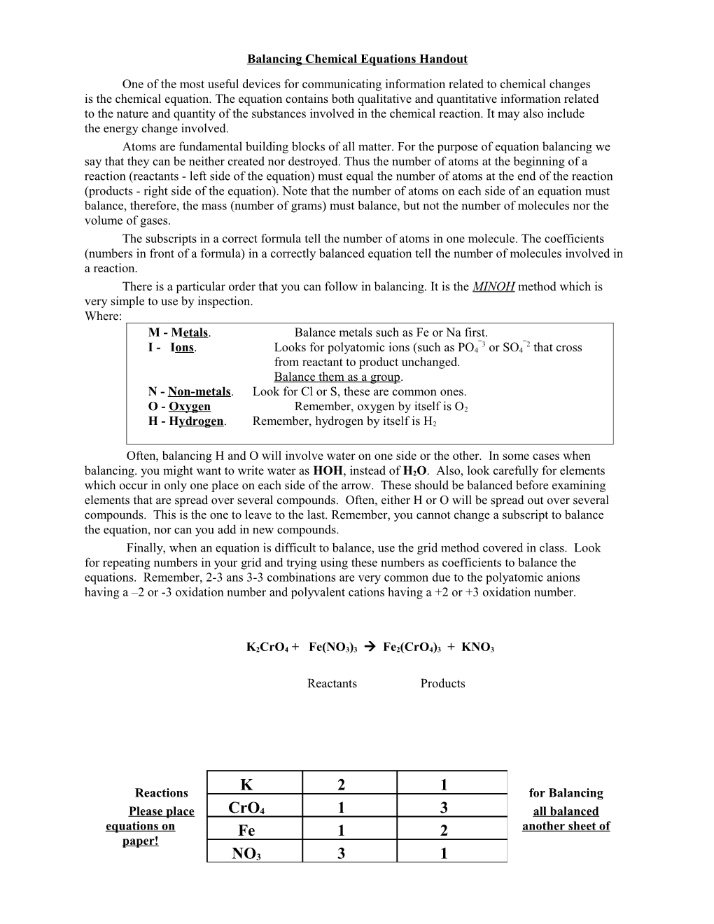 Balancing Chemical Equations Handout