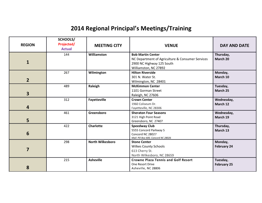 2014 Regional Principal S Meetings/Training