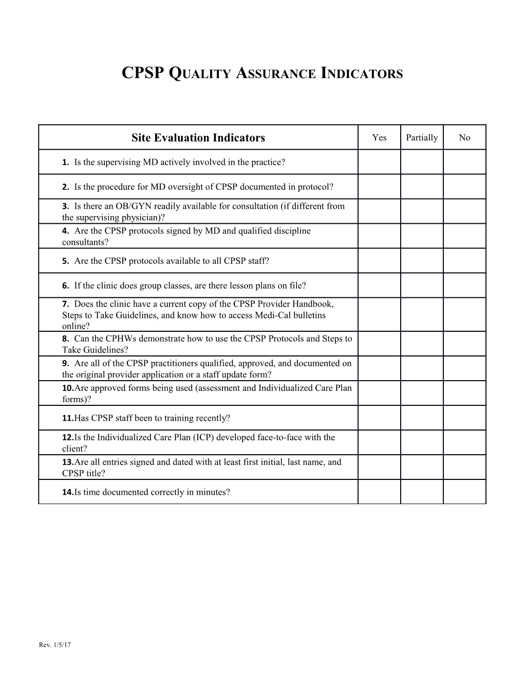 CPSP Quality Assurance Indicators