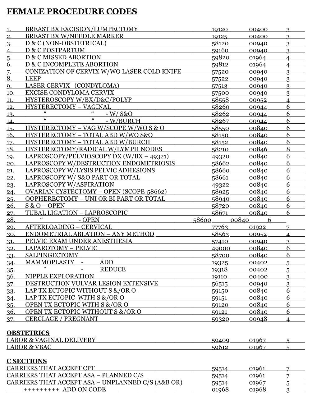 Female Procedure Codes