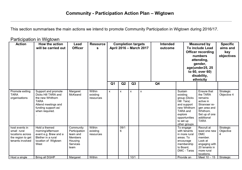 Community - Participation Action Plan Wigtown