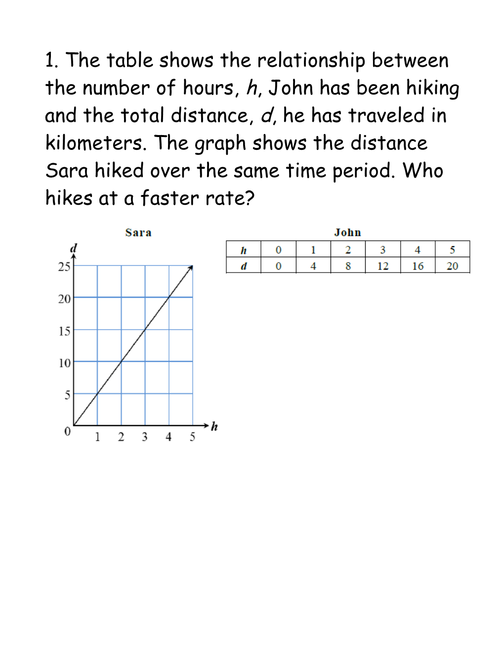 The Table Shows the Relationship Between the Number of Hours, H, John Has Been Hiking And