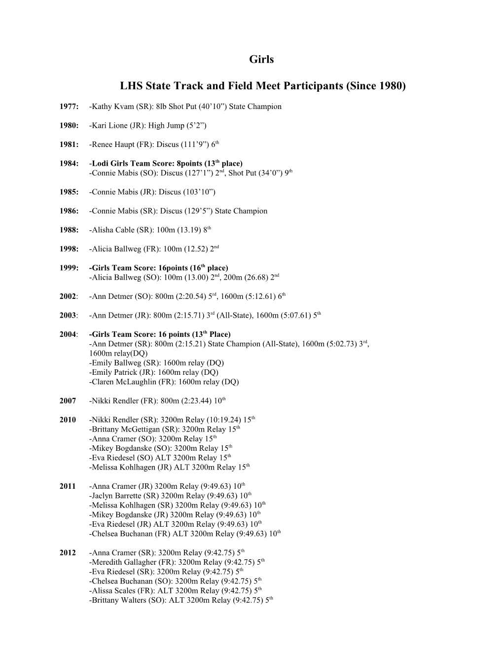 Quick Facts on Lodi Track and Field