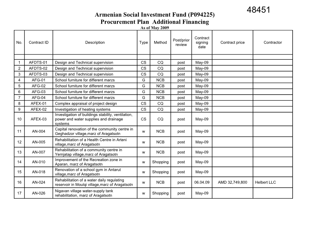 Armenian Social Investment Fund (P094225)