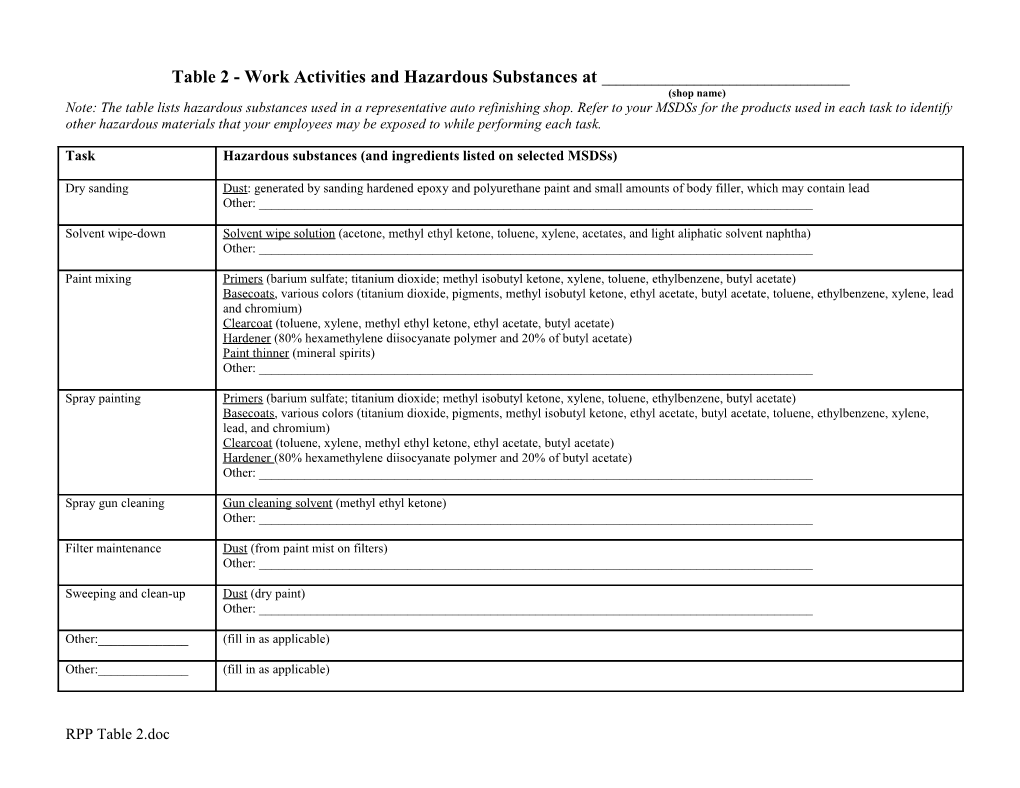 Table 2 - Work Activities and Hazardous Substances at ______