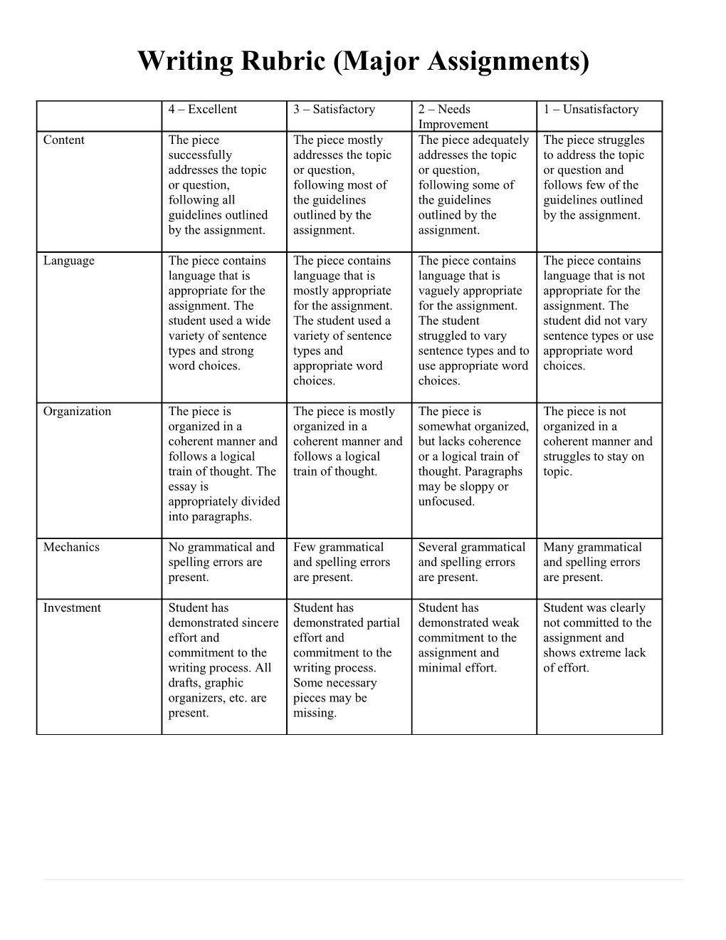 Writing Rubric (Major Assignments)