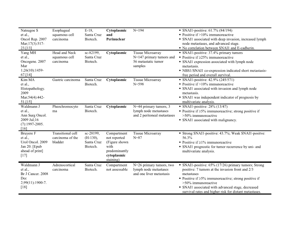 Table 2: Studies on SNAI1 Performed with Immunohistochemistry on FFPE Tissue Specimens