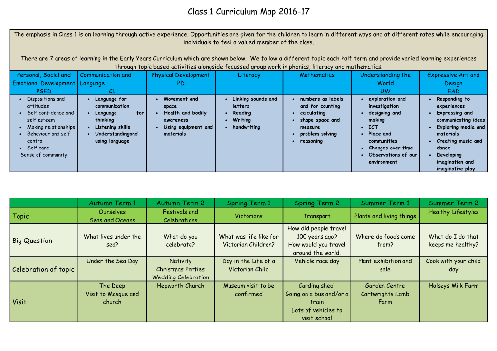 Class 1 Curriculum Map 2016-17