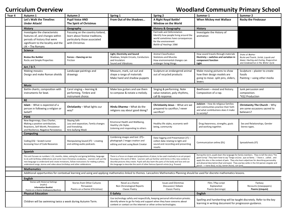 Curriculum Overview Woodland Community Primary School