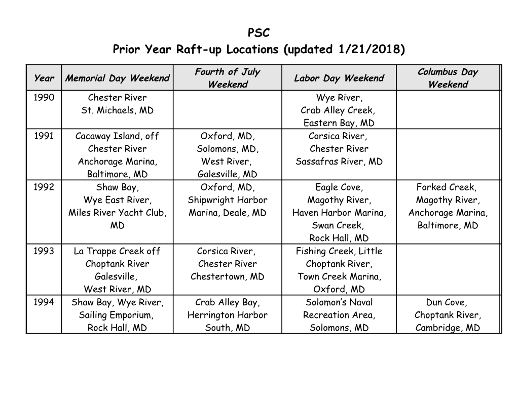 Prior Year Raft-Up Locations (Updated 1/31/2013)