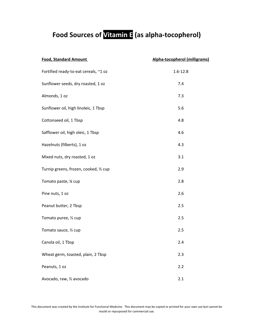 Food Sources of Vitamin E (As Alpha-Tocopherol)