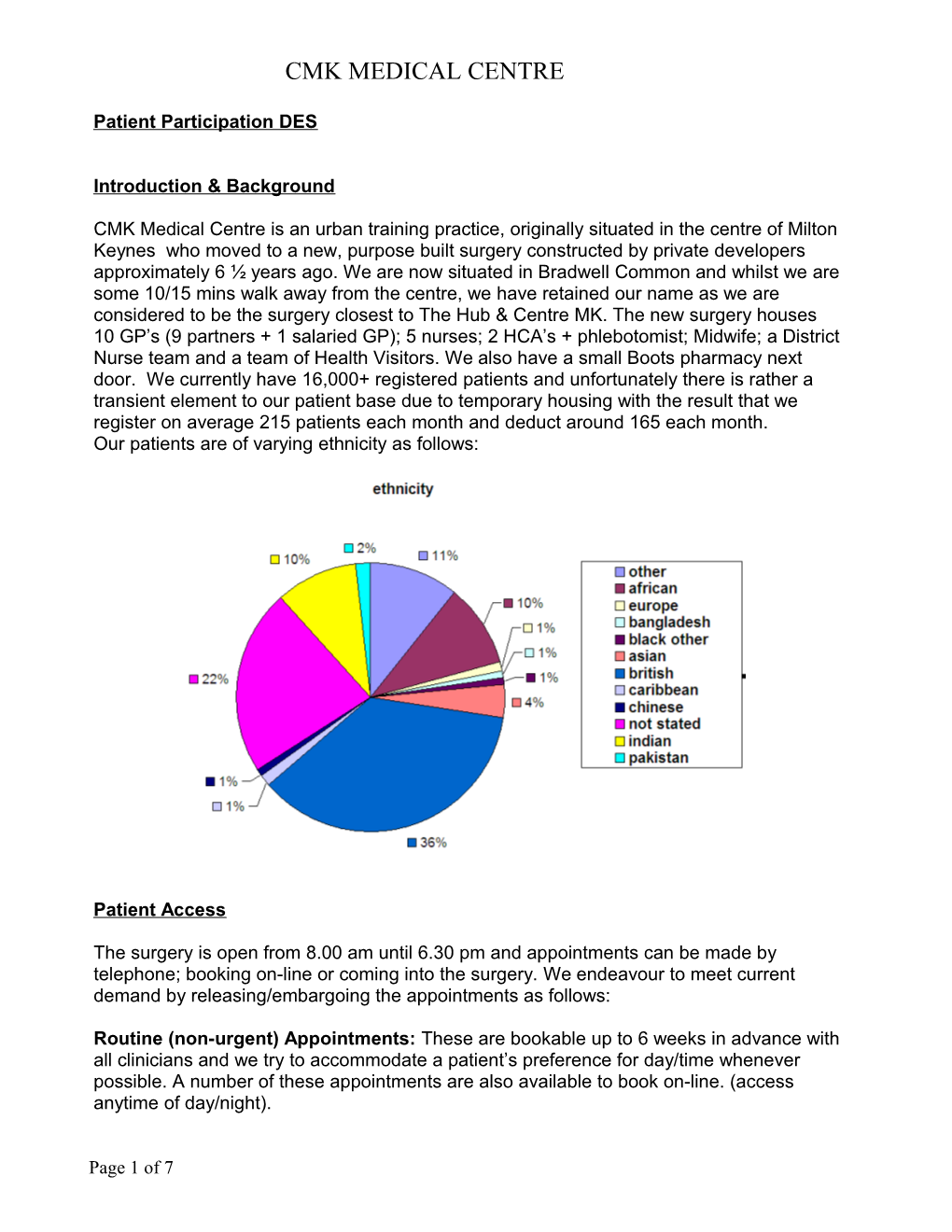 Cmk Medical Centre Patient Survey Report