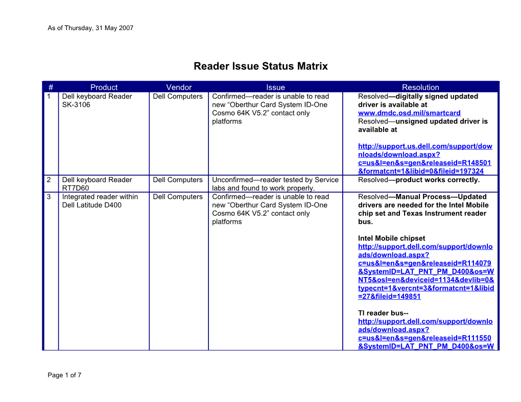 Reader Issues Status Matrix