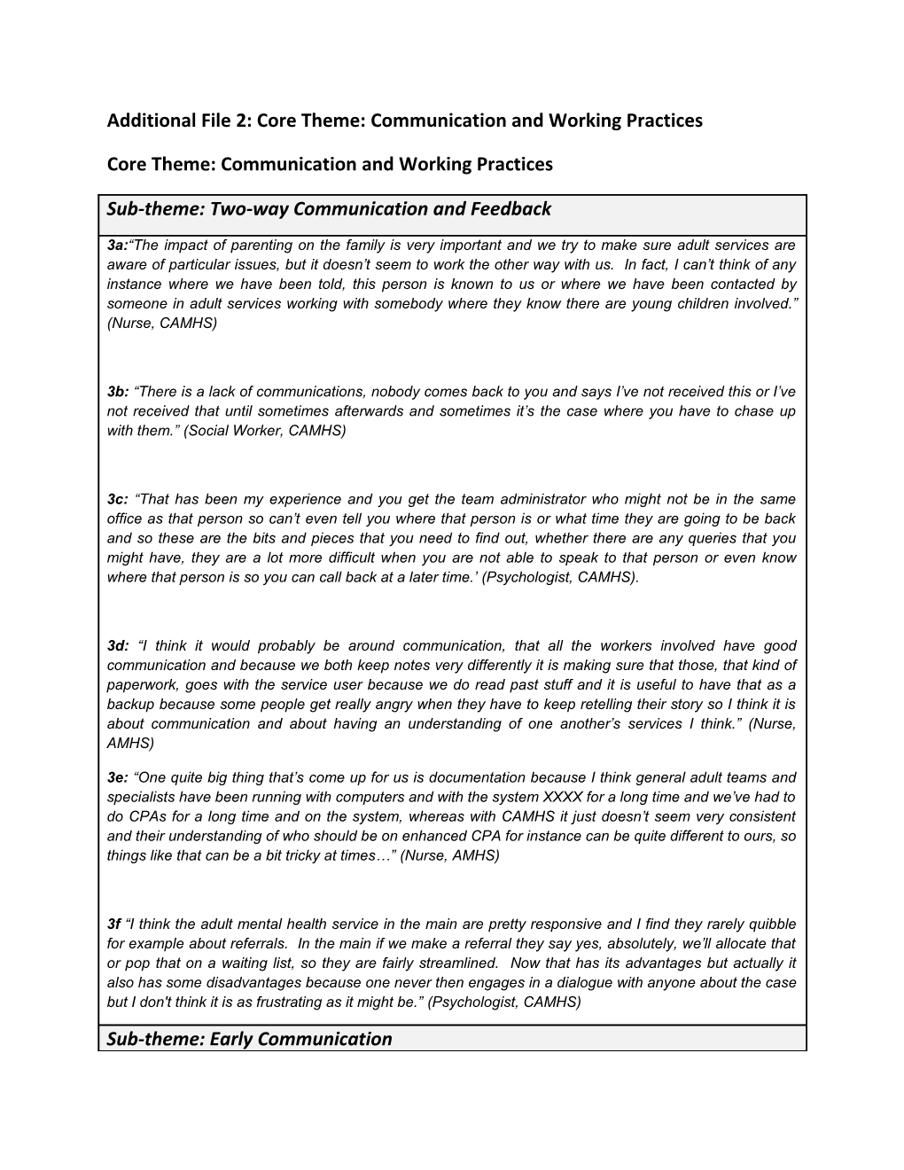 Additional File 2:Core Theme: Communication and Working Practices