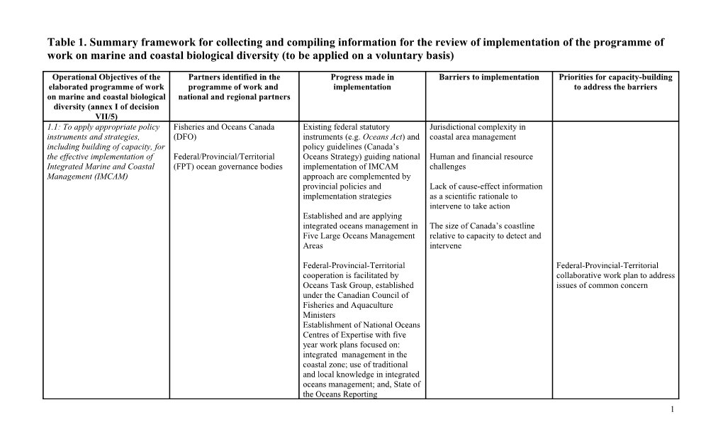 Table 1. Summary Framework for Collecting and Compiling Information for the Review Of